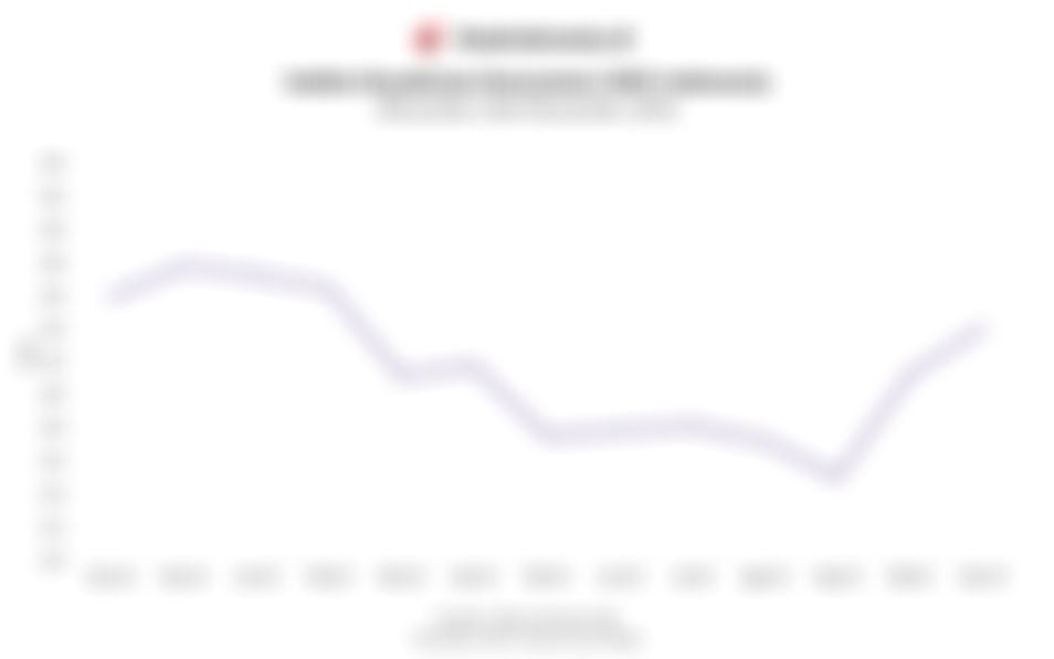 Keyakinan Konsumen Indonesia Kembali Naik pada November 2025