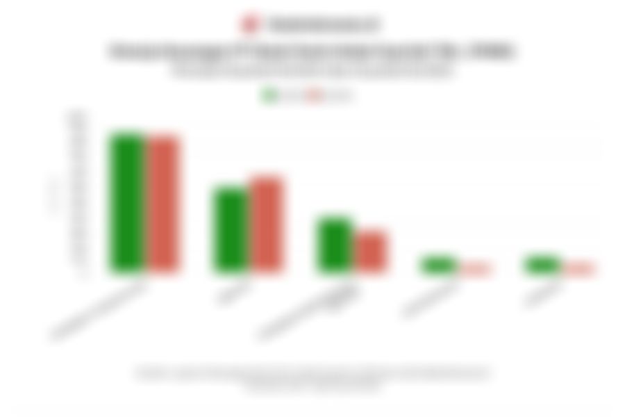 Kinerja Bank Panin Dubai Syariah pada Kuartal III/2025 dan Rasio Keuangan