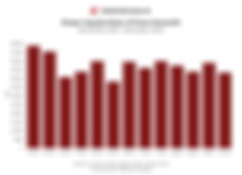 Ekspor Sepeda Motor Indonesia Kembali Turun pada November 2025