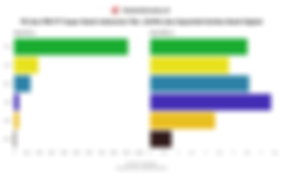 Perbandingan PE dan PBV Superbank (SUPA) dengan Sejumlah Emiten Bank Digital Lainnya