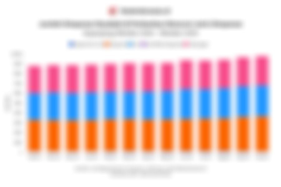 Jumlah Simpanan Bank Berdasarkan Jenis 1 Tahun Terakhir hingga Oktober 2025, Depostio Terbanyak