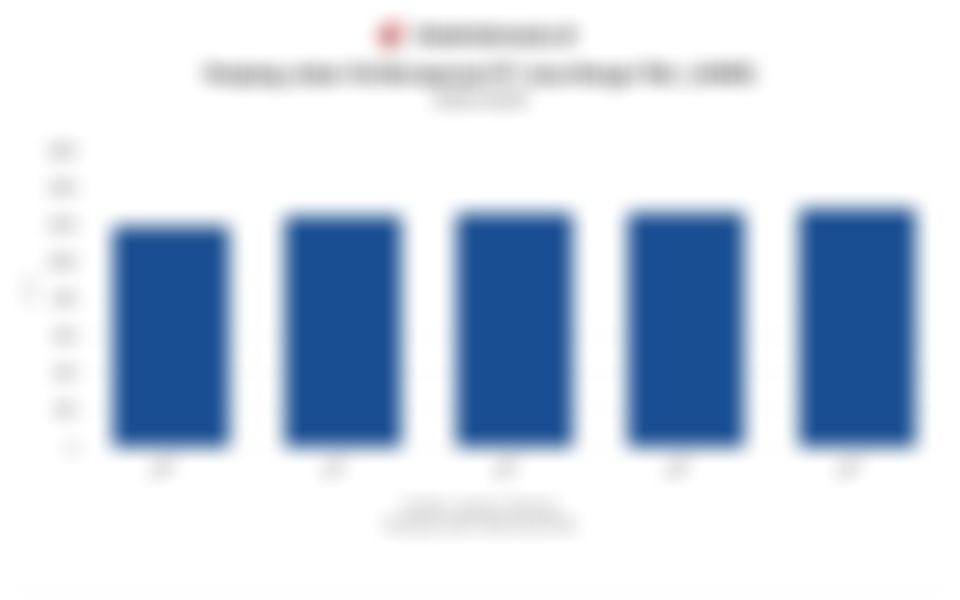 Panjang Jalan Tol Beroperasi Jasa Marga (JSMR) Konsisten Bertambah 5 Tahun Terakhir hingga 2024