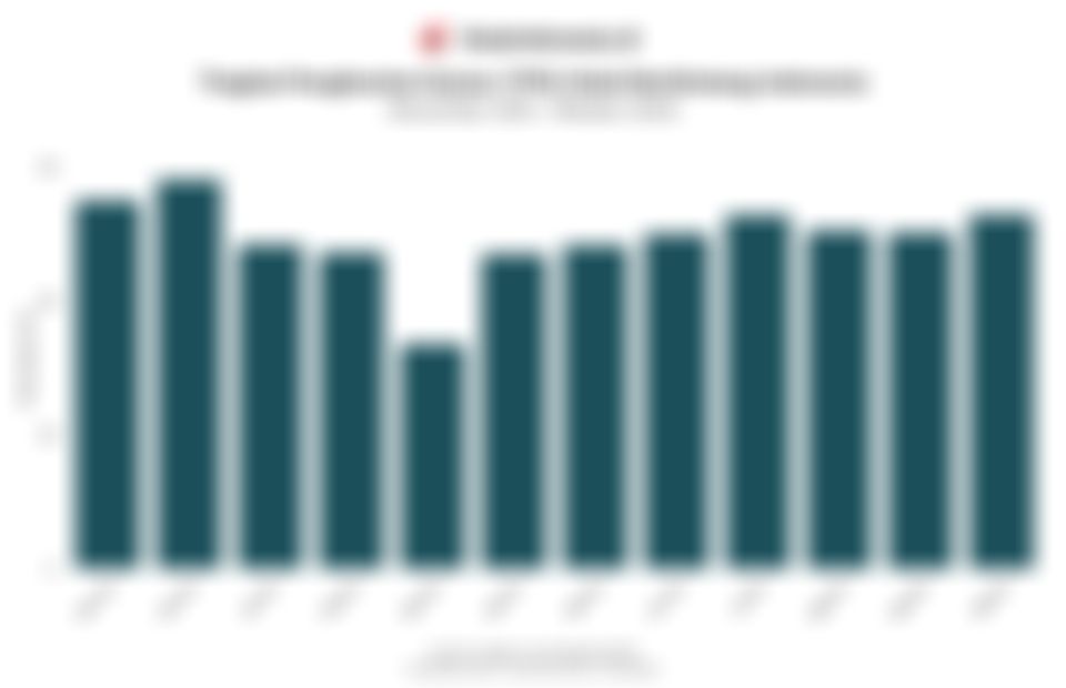 Okupansi Hotel Berbintang di Indonesia 1 Tahun Terakhir, Berbalik Naik pada Oktober 2025