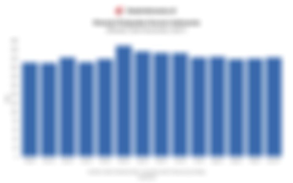 Data Kinerja Penjualan Eceran Indonesia 1 Tahun Terakhir hingga Oktober dan Proyeksi November 2025