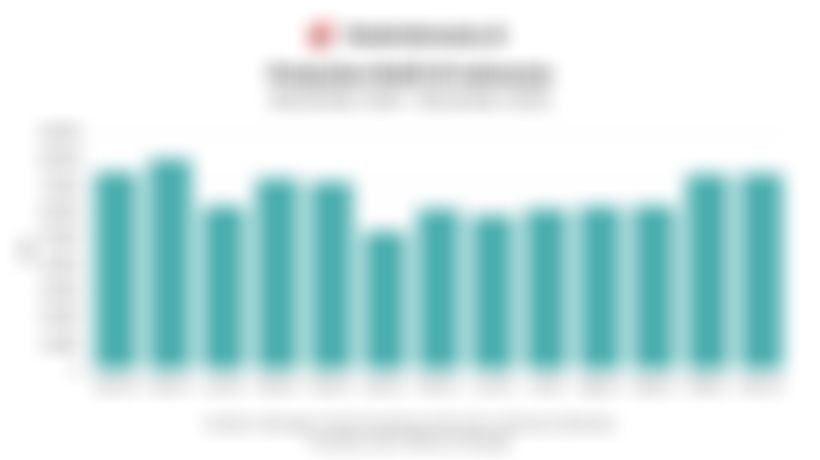 Penjualan Mobil di Indonesia Naik Tipis pada November 2025