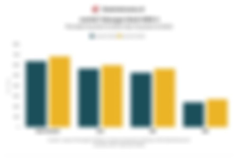 Perbandingan Jumlah Tabungan Bank Jumbo Kuartal III/2025, BNI Catat Pertumbuhan Tertinggi