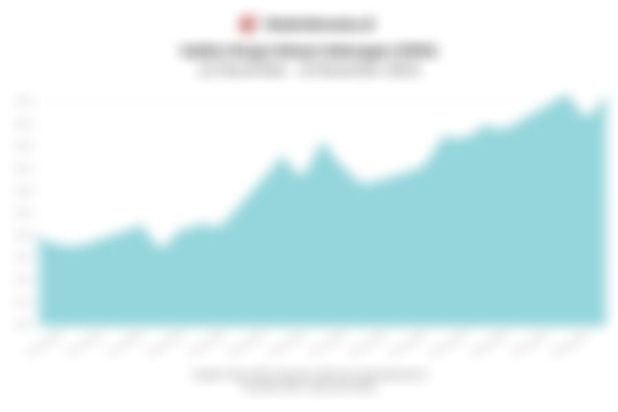 IHSG Menguat, Dekati Rekor Tertinggi pada Penutupan Hari Ini (10 Desember 2025)