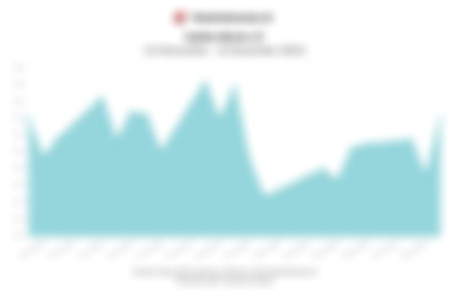 Data Penutupan Indeks Bisnis-27 (10 Desember 2025)