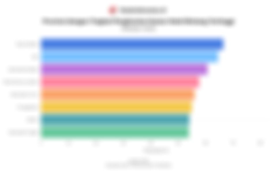 Bukan Bali, Ini Provinsi dengan Okupansi Kamar Hotel Bintang Tertinggi pada Oktober 2025