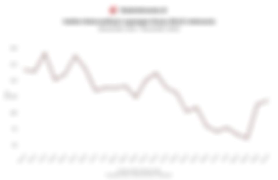 Indeks Ketersediaan Lapangan Kerja Indonesia 3 Tahun Terakhir, Kembali Naik pada November 2025