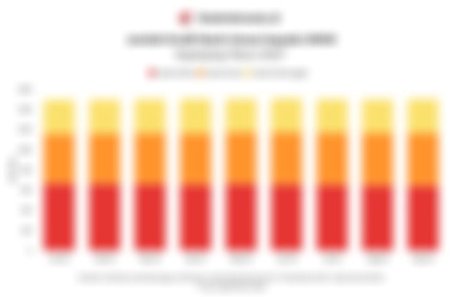 Jumlah Penyaluran Kredit Bank Umum untuk UMKM Sepanjang 2025 Berjalan