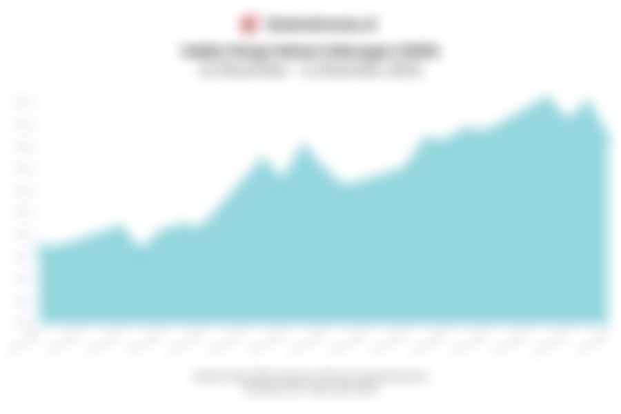 IHSG Berbalik Terkoreksi pada Penutupan Hari Ini (11 Desember 2025)