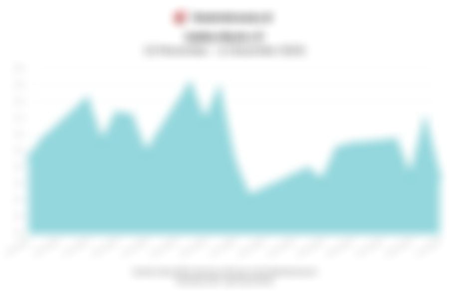 Data Penutupan Indeks Bisnis-27 (11 Desember 2025)
