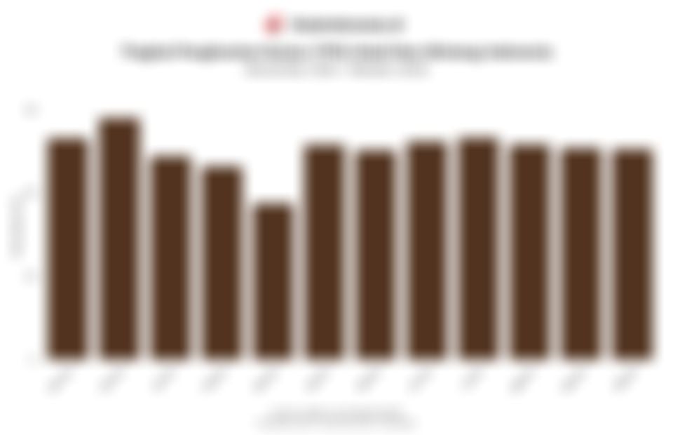 Okupansi Kamar Hotel Non-Bintang di Indonesia 1 Tahun Terakhir, Kembali Turun pada Oktober 2025