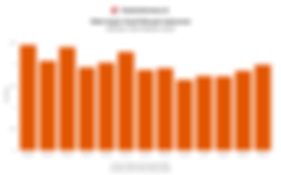 Nilai Impor Hasil Minyak Indonesia 1 Tahun Terakhir hingga Oktober 2025