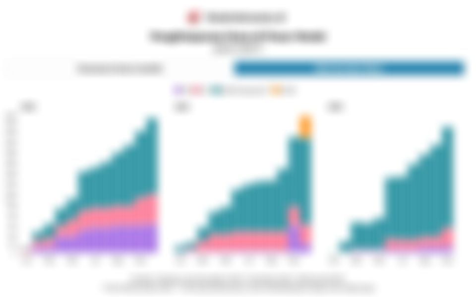 Jumlah Penghimpunan Dana di Pasar Modal Indonesia hingga November 2025
