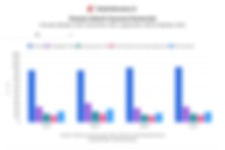 Data Perkembangan Industri Asuransi pada Oktober 2025 : Aset, Premi, Klaim hingga Rasio RBC