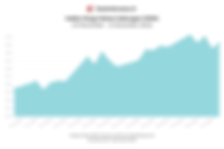IHSG Rebound pada Penutupan Hari Ini (12 Desember 2025)