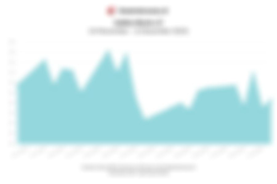 Data Penutupan Indeks Bisnis-27 (12 Desember 2025)