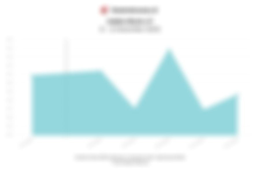 Indeks Bisnis-27 Sempat Melonjak 1,26%, Saham BUMI & ADMR Naik Sepekan hingga 12 Desember 2025