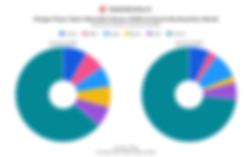 Jumlah Pengiriman dan Pangsa Pasar Open Wearable Stereo (OWS) di Dunia, Q3/2024-Q3/2025