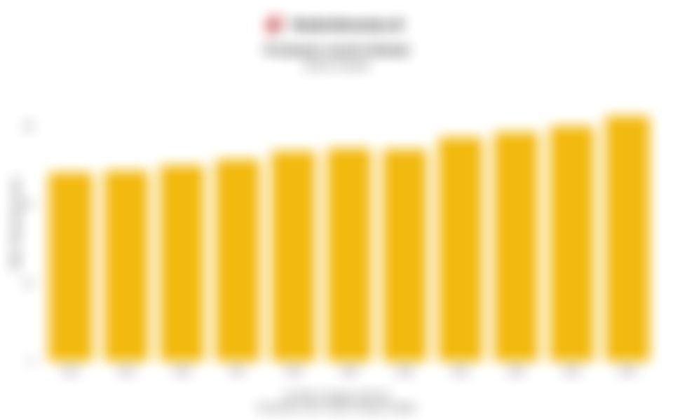 Volume Produksi Listrik Global Meningkat dalam 11 Tahun Terakhir hingga 2024