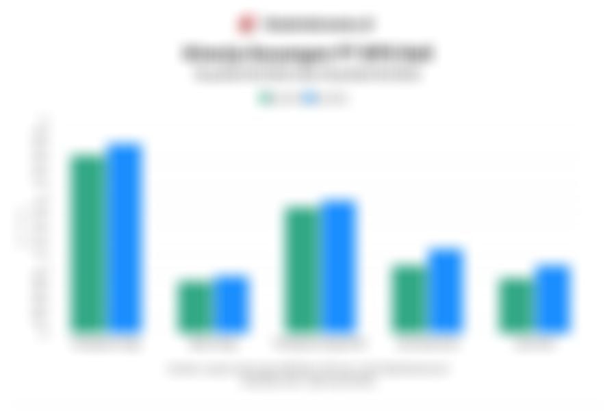 Kinerja BPD Bali pada Kuartal III/2025 dan Rasio Keuangan 