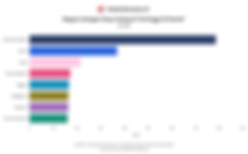 Deretan Negara dengan Daya Saing AI Tertinggi di Dunia pada 2024, Ada Indonesia?