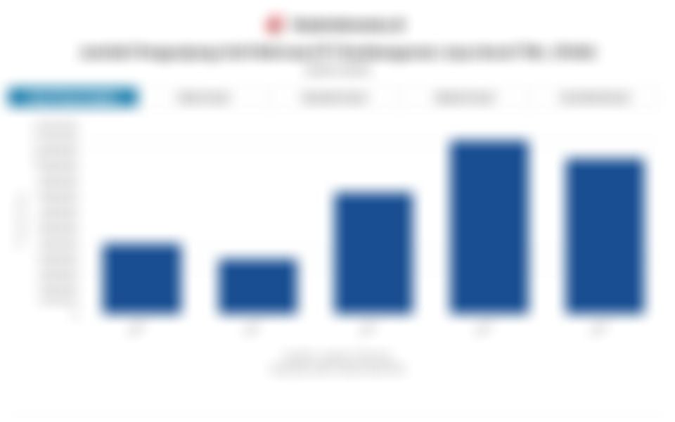 Jumlah Pengunjung Dufan, Sea World, hingga Taman Impian Ancol (PJAA) 5 Tahun Terakhir hingga 2024