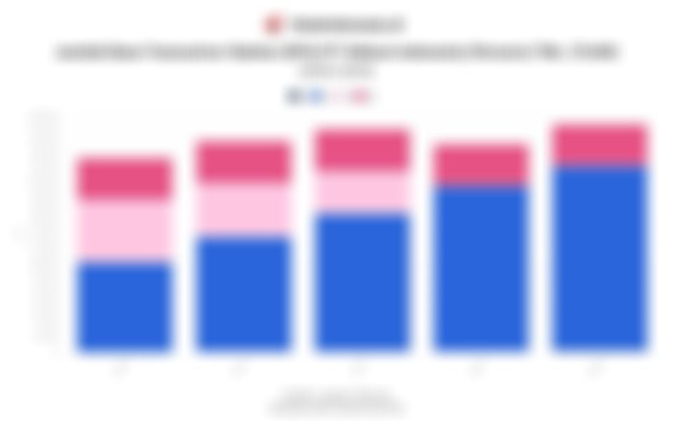 Perkembangan Jumlah BTS Telkom (TLKM) 5 Tahun Terakhir hingga 2024, 4G Tetap Mendominasi