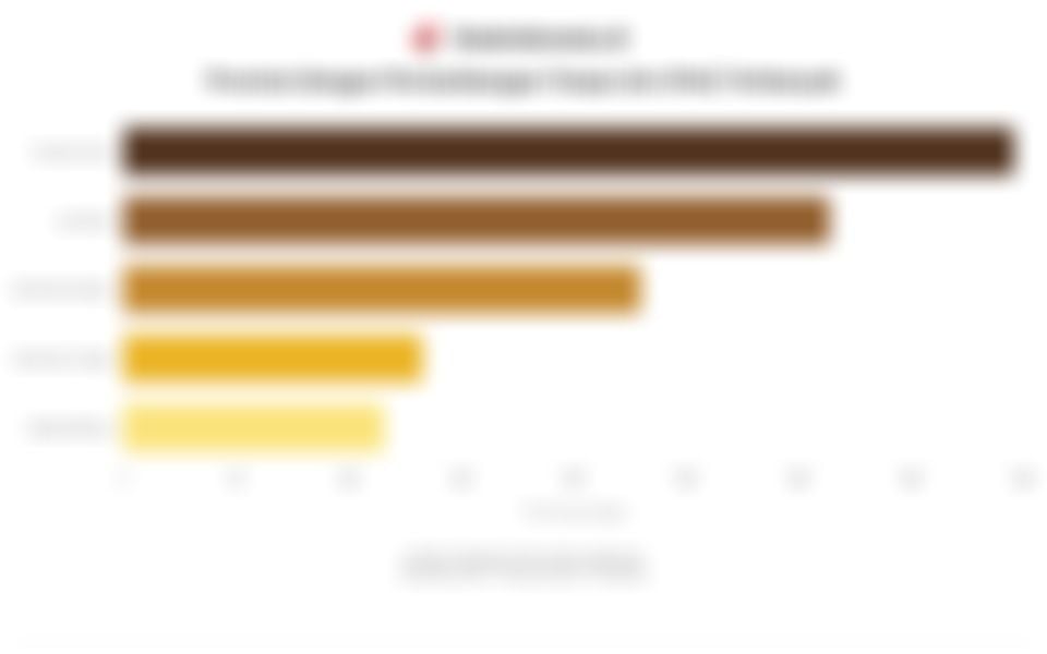 Sorotan Pasar: Penataan Tambang Liar, Kesiapan Nataru, hingga Pasokan BBM Sumatra (16 Desember 2025)