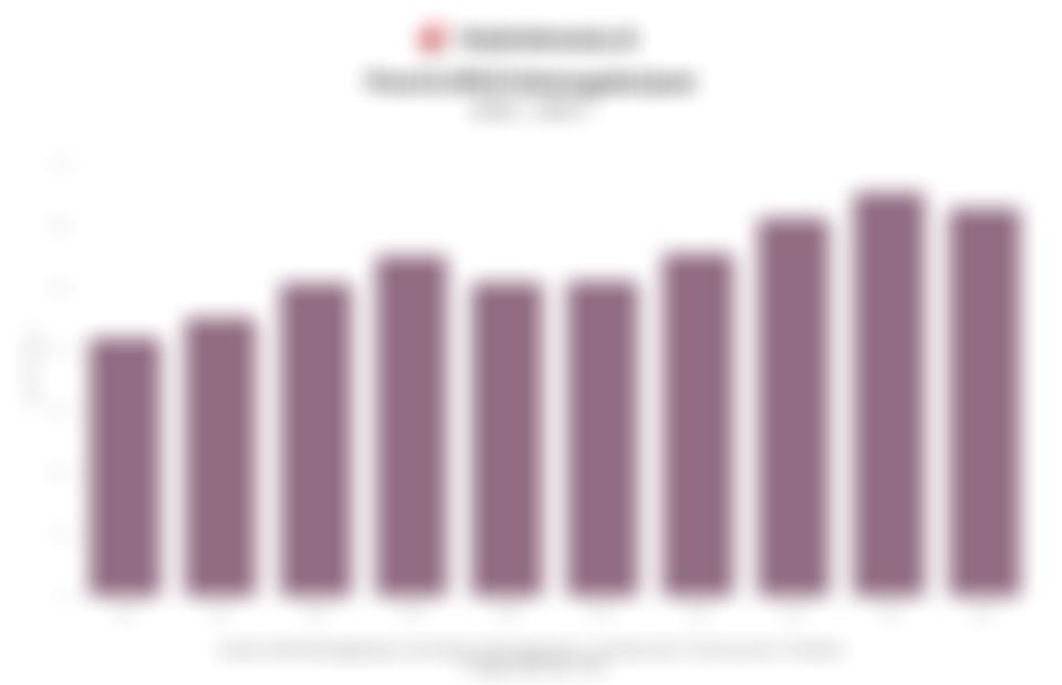 Jumlah Peserta BPJS Ketenagakerjaan di Indonesia 10 Tahun Terakhir hingga September 2025