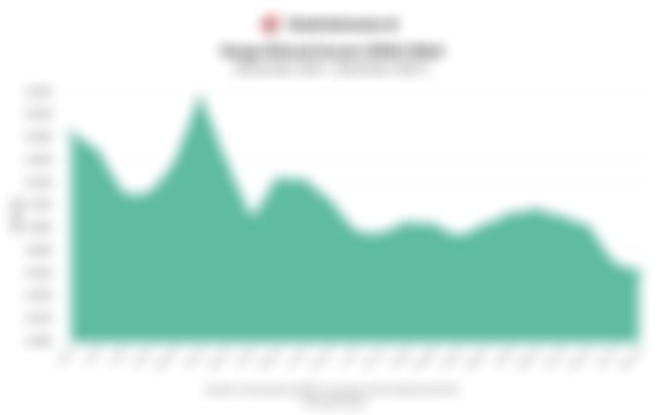 Harga Mineral Acuan (HMA) Nikel Periode Kedua Desember 2025 Turun, Ini Laju 1 Tahun Terakhir