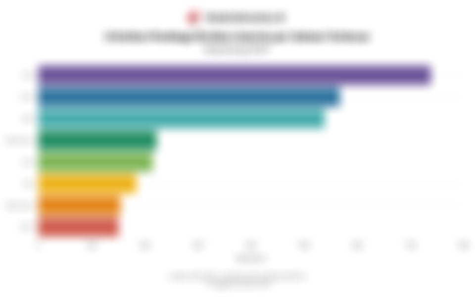 8 Emiten Pembagi Dividen Interim per Saham Terbesar Sepanjang 2025 Berjalan hingga November