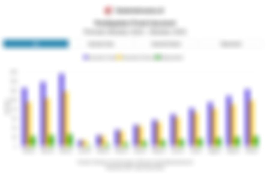 Pendapatan Premi Asuransi Jiwa, Umum dan Reasuransi 1 Tahun Terakhir hingga Oktober 2025