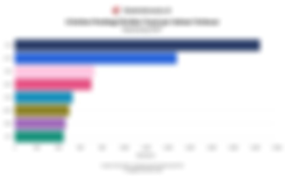 8 Emiten Pembagi Dividen Tunai per Saham Terbesar Sepanjang 2025 hingga November