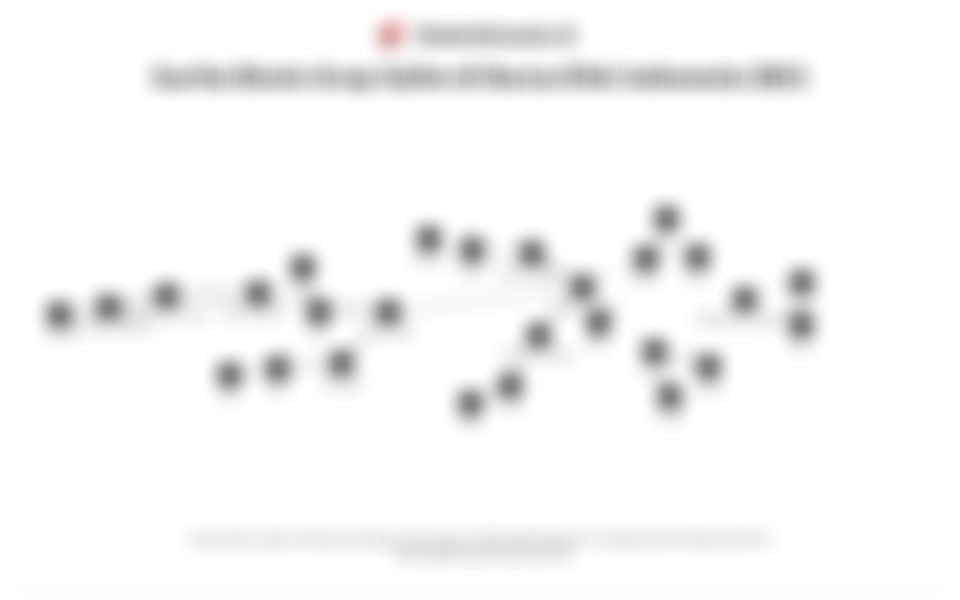 Jejaring Bisnis Grup Salim di BEI per November 2025: dari Emiten Makanan hingga Energi