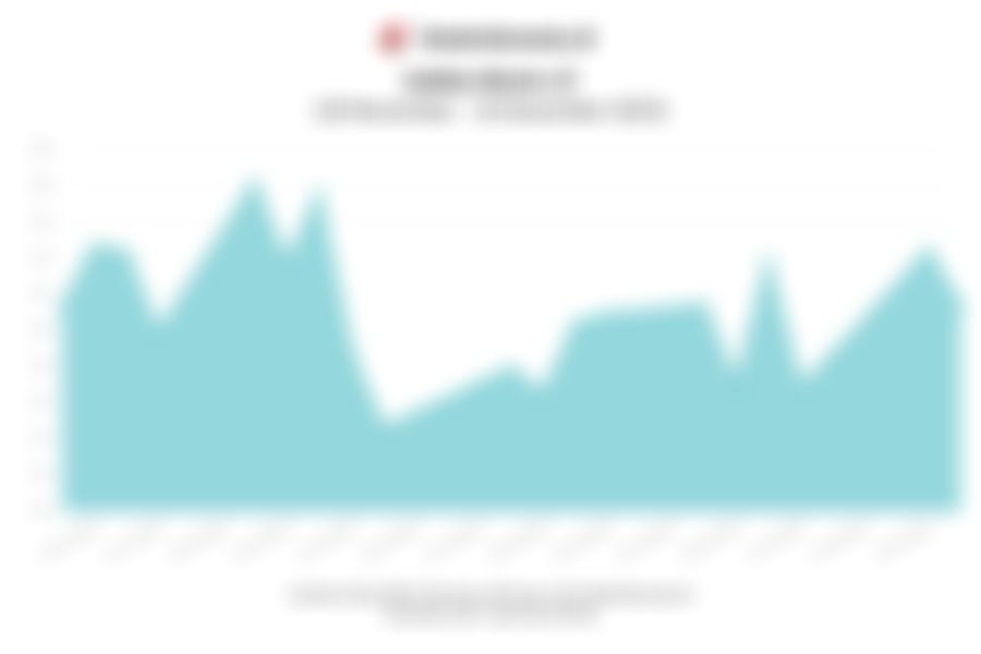 Data Penutupan Indeks Bisnis-27 (16 Desember 2025)