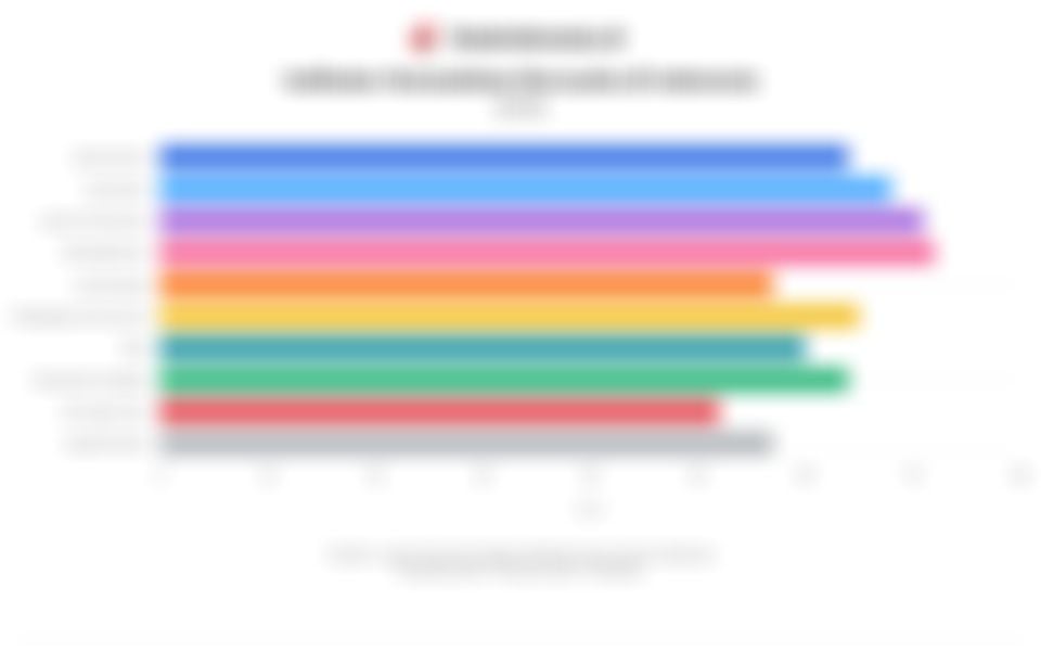 Sorotan Pasar: Aral Investasi, IPO SUPA, Suku Bunga BI, hingga Tarif Ojol (17 Desember 2025)