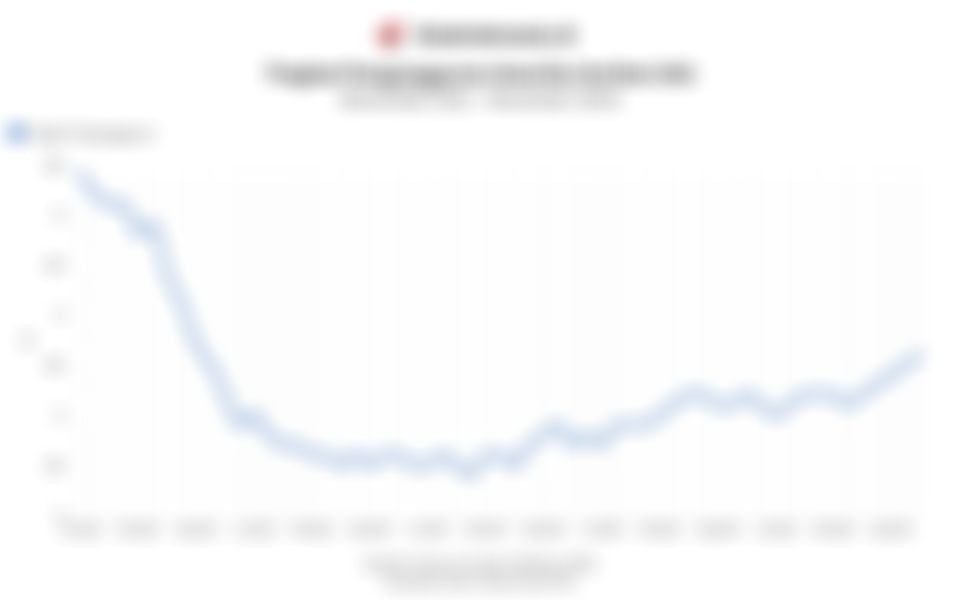 Data Tingkat Pengangguran Amerika Serikat (AS) pada November 2020 hingga November 2025