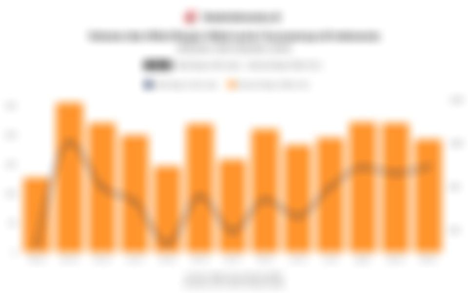 Volume dan Nilai Ekspor Nikel serta Turunannya di Indonesia 1 Tahun Terakhir hingga Oktober 2025