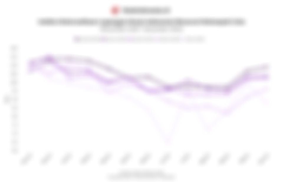 Kelompok Usia 20-30 Tahun Paling Optimistis terhadap Ketersediaan Lapangan Kerja, per November 2025