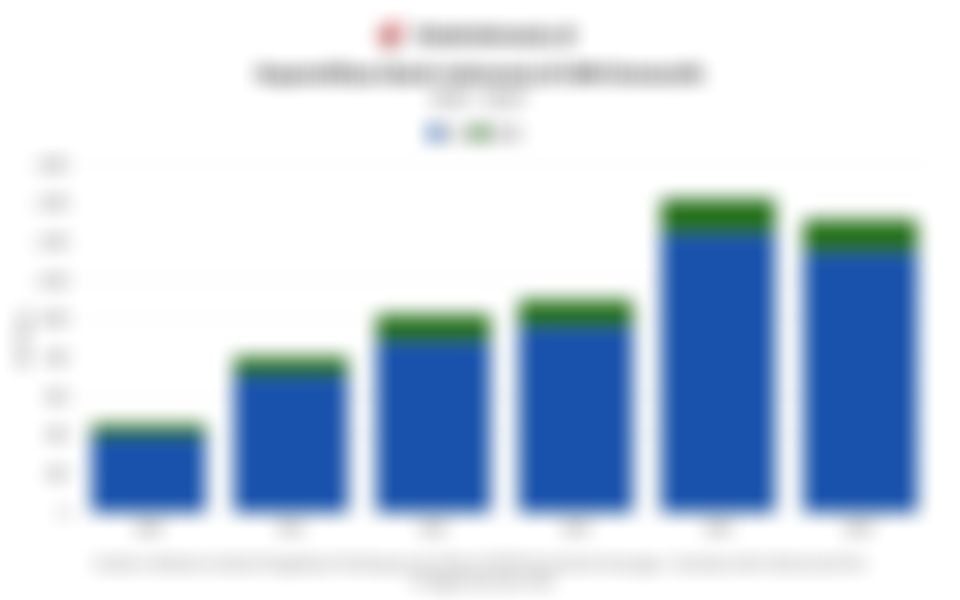 Jumlah Kepemilikan SBN oleh Bank Indonesia (BI) dalam 6 Tahun Terakhir hingga November 2025