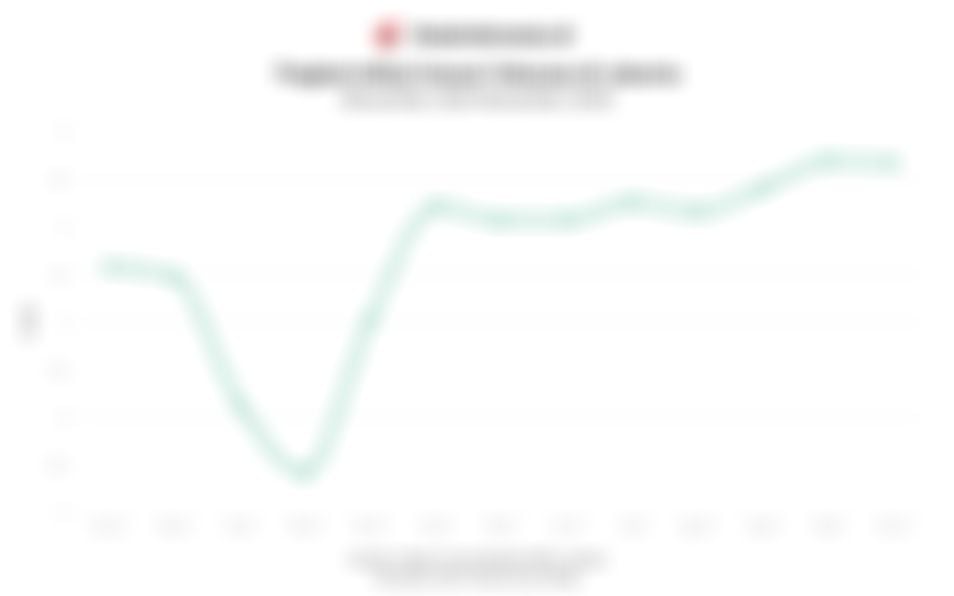 Jakarta Mengalami Inflasi Tahunan Sebesar 2,67% pada November 2025