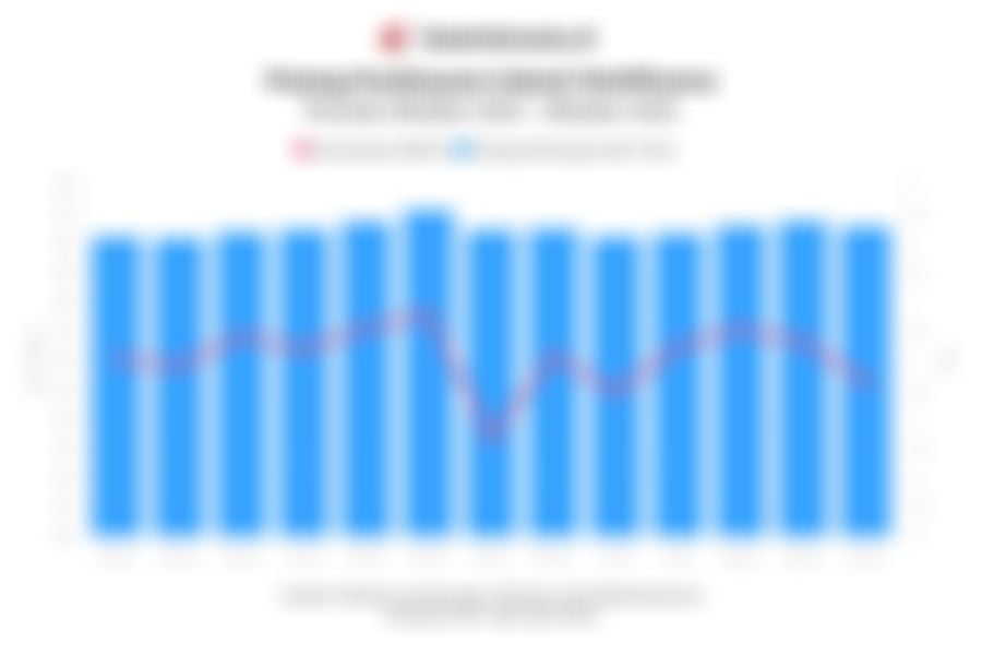 Jumlah Piutang Pembiayaan dan NPF Gross Industri Multifinance 1 Tahun Terakhir hingga Oktober 2025