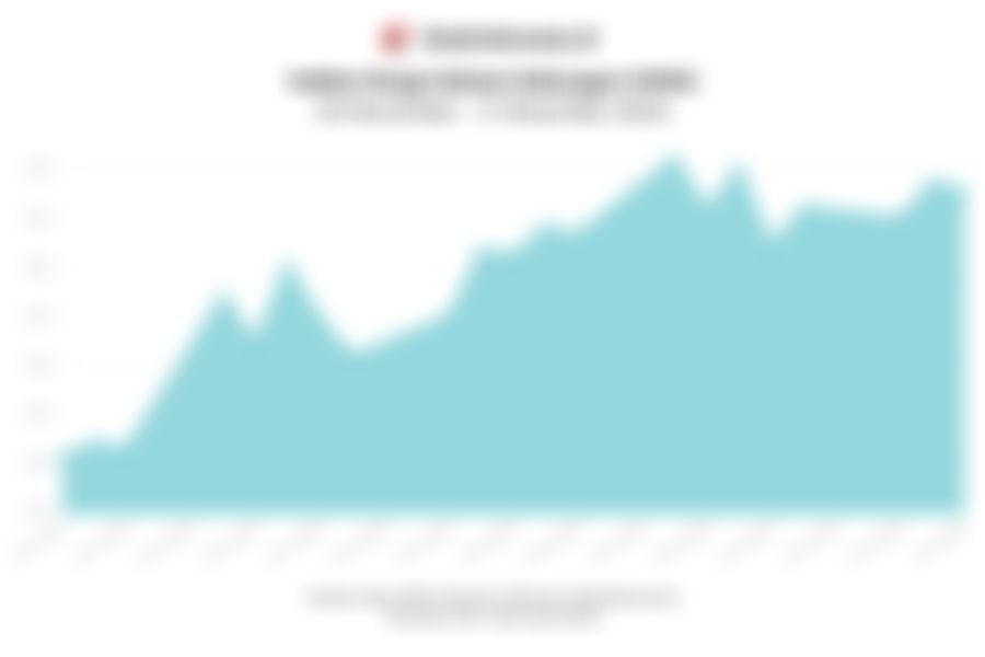 IHSG Turun Tipis pada Penutupan Hari Ini, Pasar Cermati Kebijakan BI Rate (17 Desember 2025)
