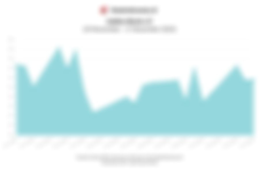 Data Penutupan Indeks Bisnis-27 (17 Desember 2025)