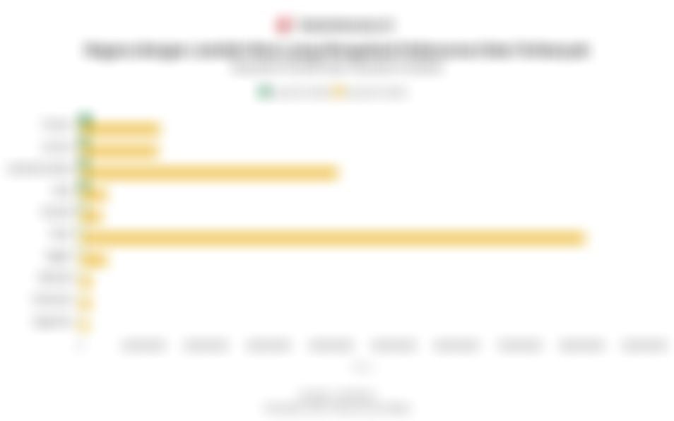 Negara dengan Kebocoran Data Terbesar pada Kuartal III/2025, Ada Indonesia