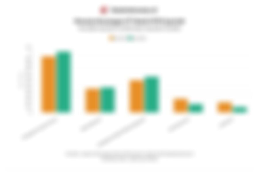 Data Kinerja Bank NTB Syariah pada Kuartal III/2025 dan Rasio Keuangan 