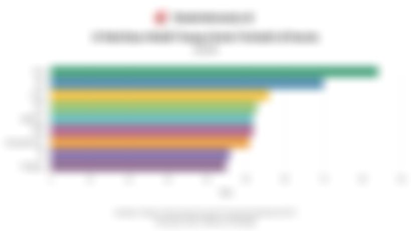 Skor ZEV Global 2024: Tesla Teratas, Pabrikan China Mendominasi